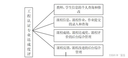 计算机毕业设计springboot工程认证专业达成度评价系统696909