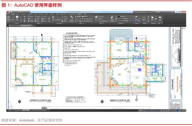 工业软件CAD行业深度报告 从海外工业软件巨头到中望软件的工程电脑图文设计启示